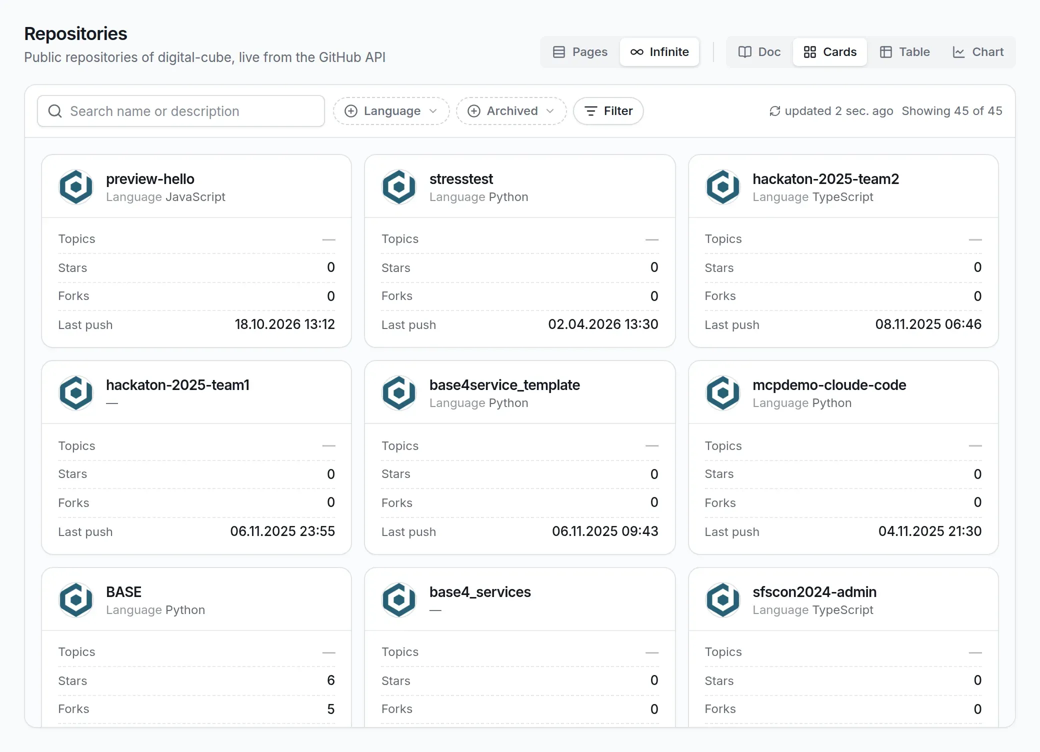 GitHub repositories as cards with their language, stars and last push