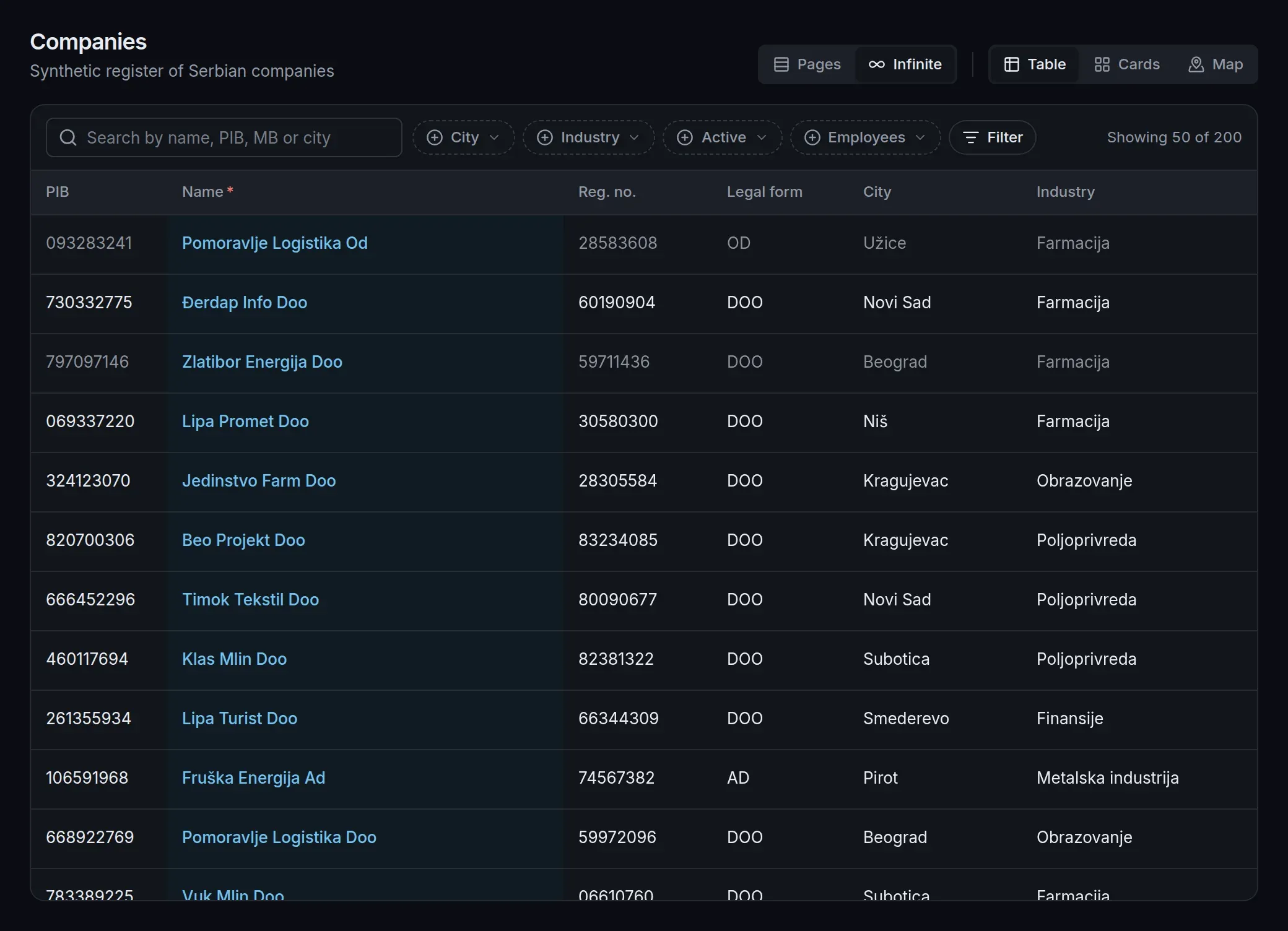 A table of companies with pinned columns, filter chips and a search box