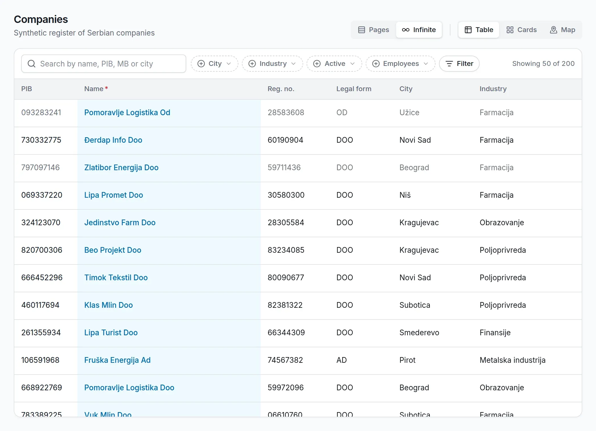 A table of companies with pinned columns, filter chips and a search box